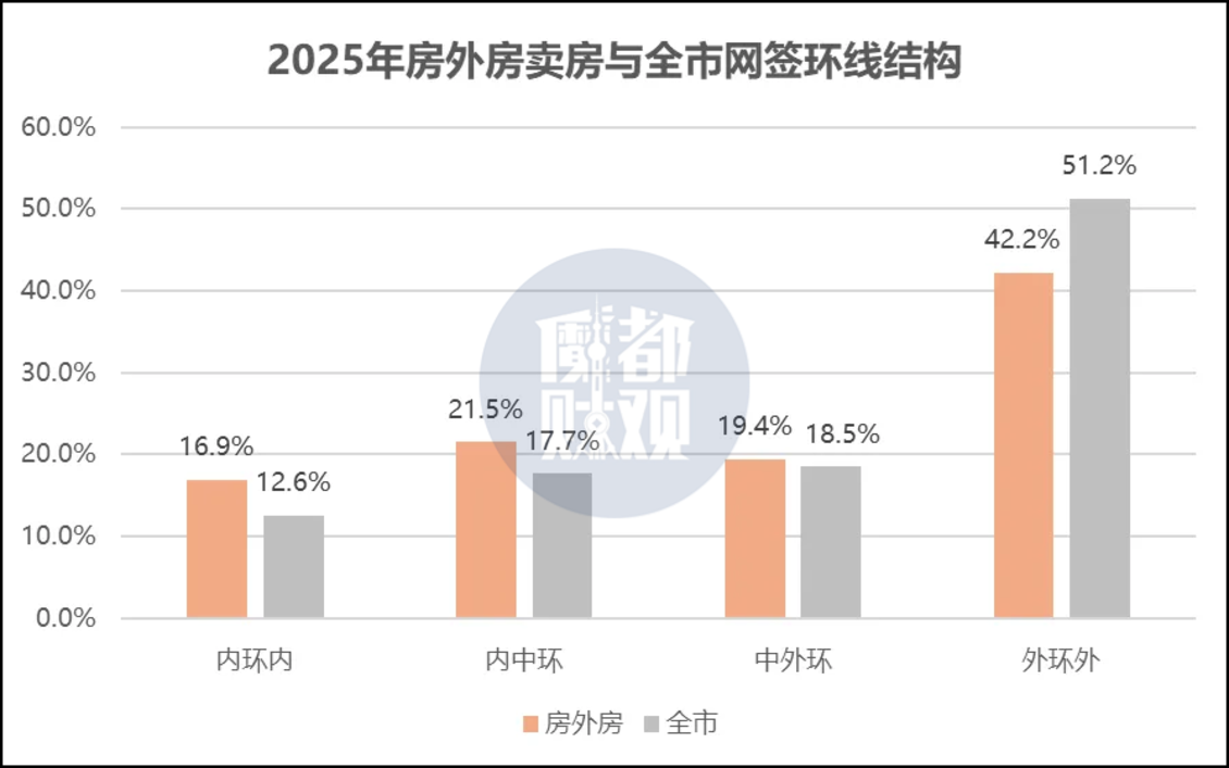 放量成交！上海卖房要涨价了相关资料 4