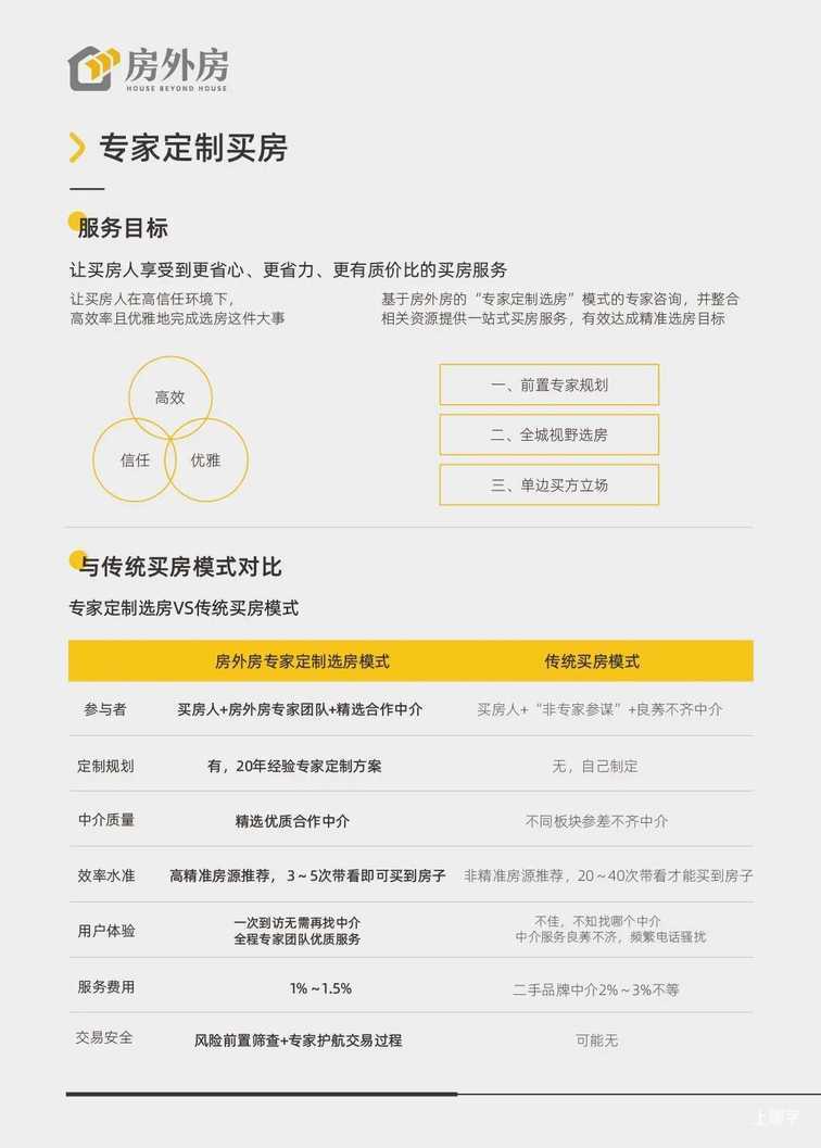房外房，是一家怎样的公司？相关资料 10