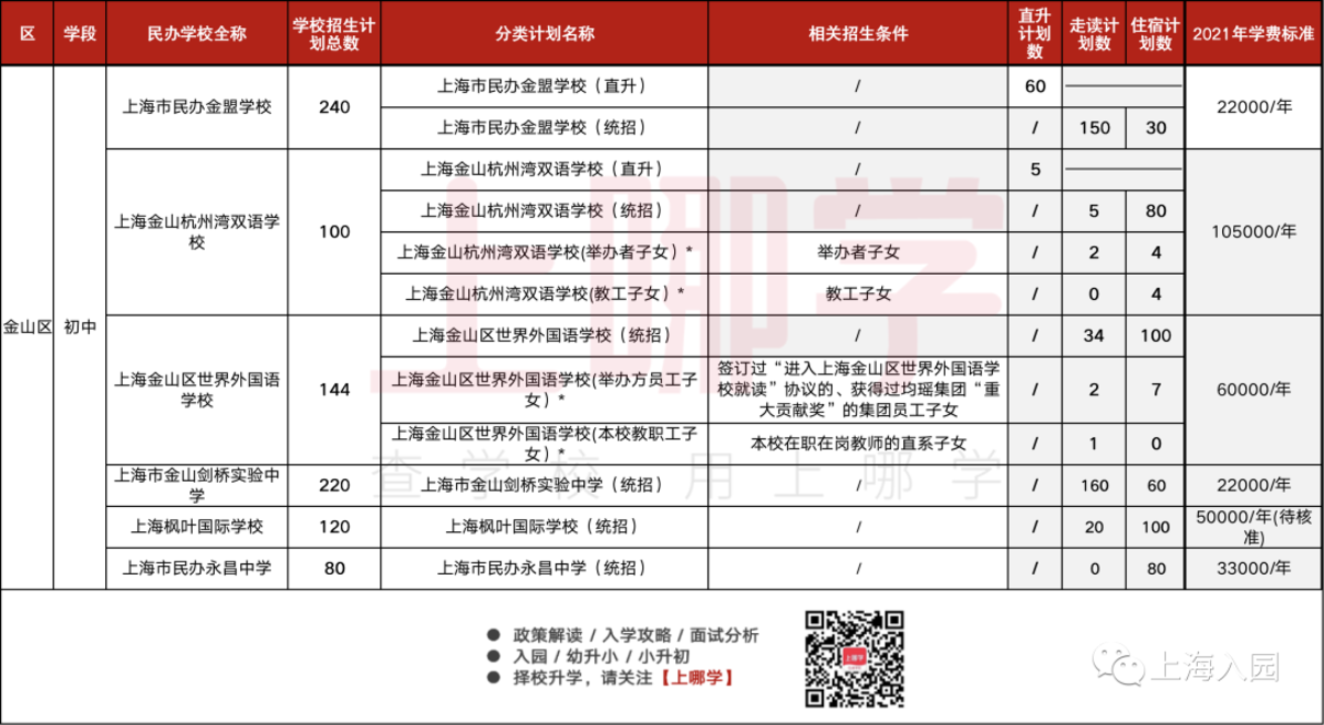 上海这所新建幼儿园即将完工！预计2022年2月投入使用！首招15个班！相关资料 18