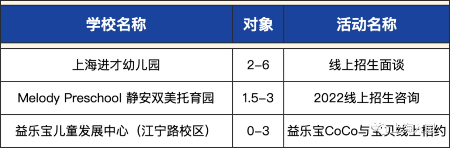 4月中旬了！宝贝报好名了吗？相关资料 5