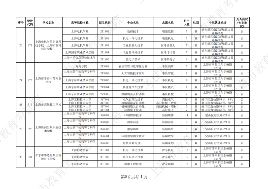 2026年上海市中等职业学校自主招收随迁子女招生计划公布相关资料 16