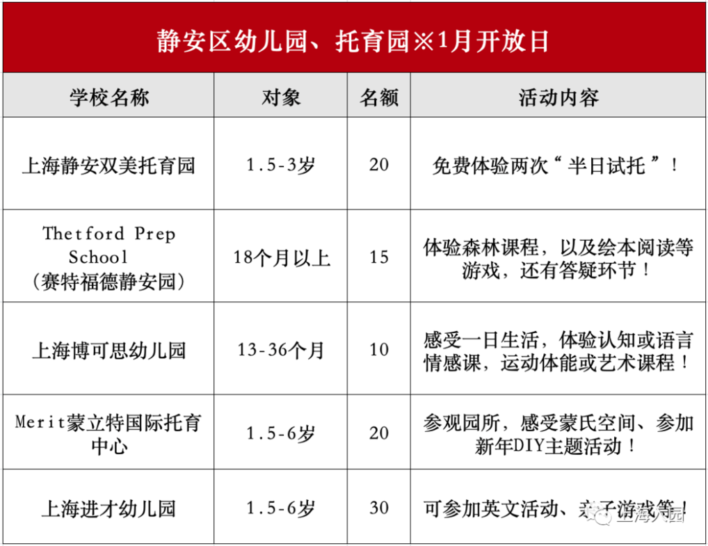预约！上海托幼园1月可参观名单出炉，含13个区多家园，持续更新中！相关资料 14