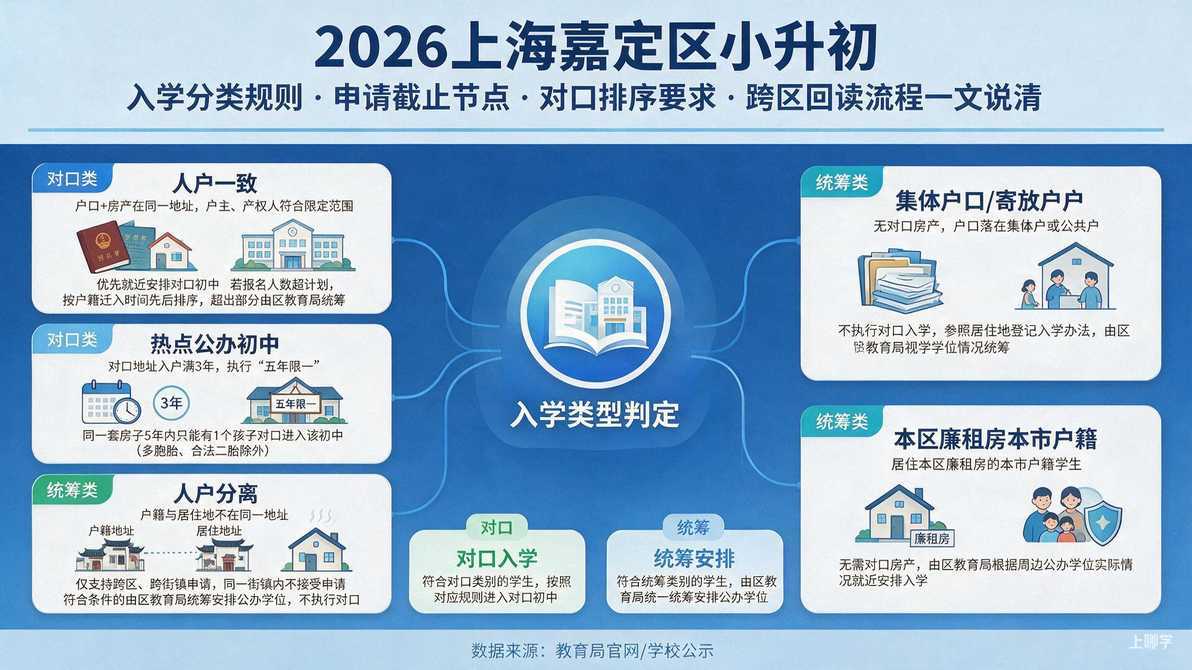 配图：一、我家属于哪一类？对口还是统筹？