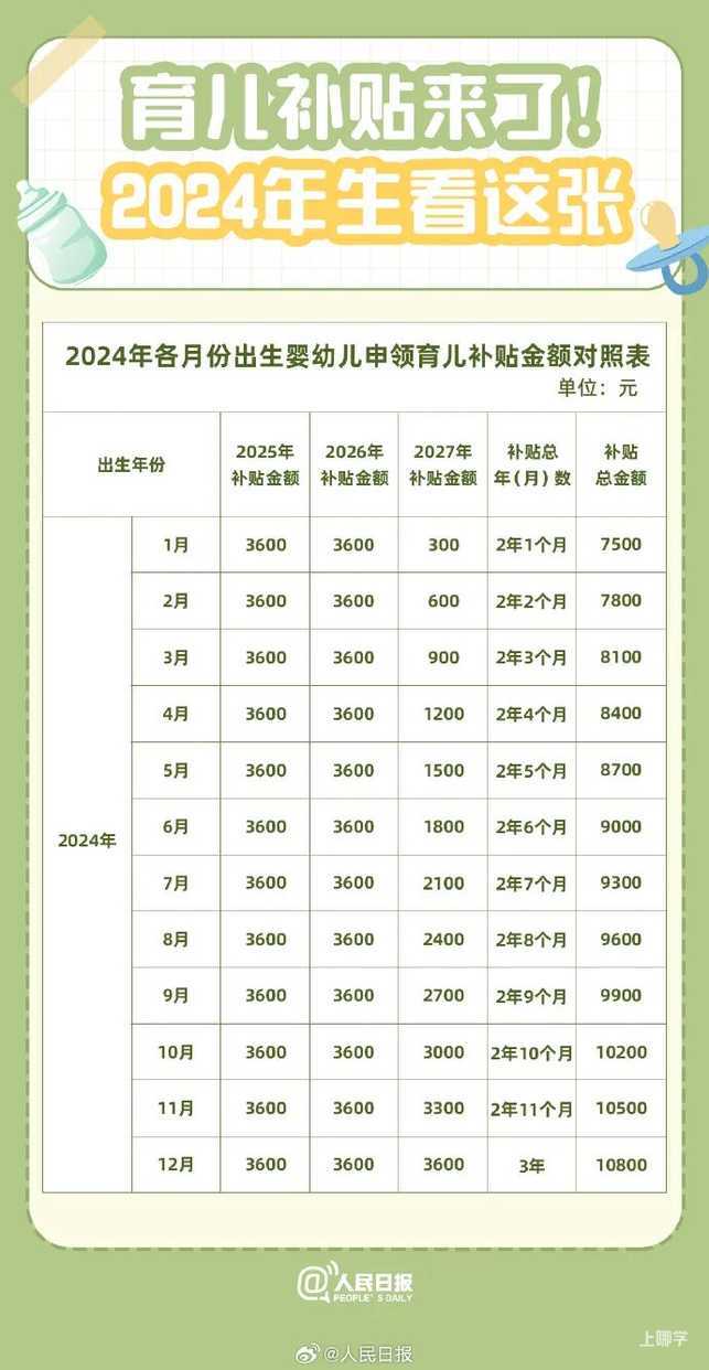最新！育儿补贴，开始预约！相关资料 15