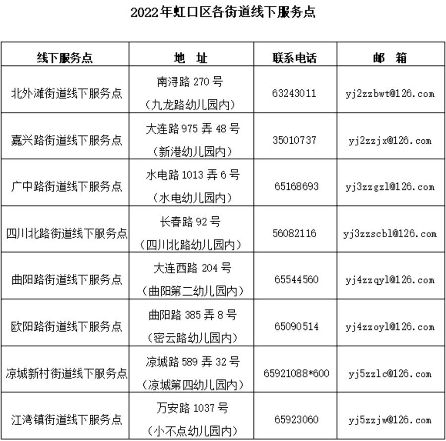 上海市虹口区实验幼儿园2022年招生简章！相关资料 4