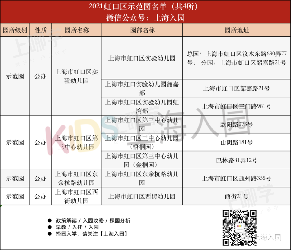 部分可提前报名！上海16区示范园全名单出炉！部分有房产要求，其中21所全区招生！相关资料 53