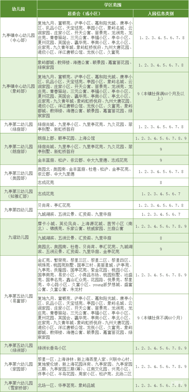 2 九亭地区.png