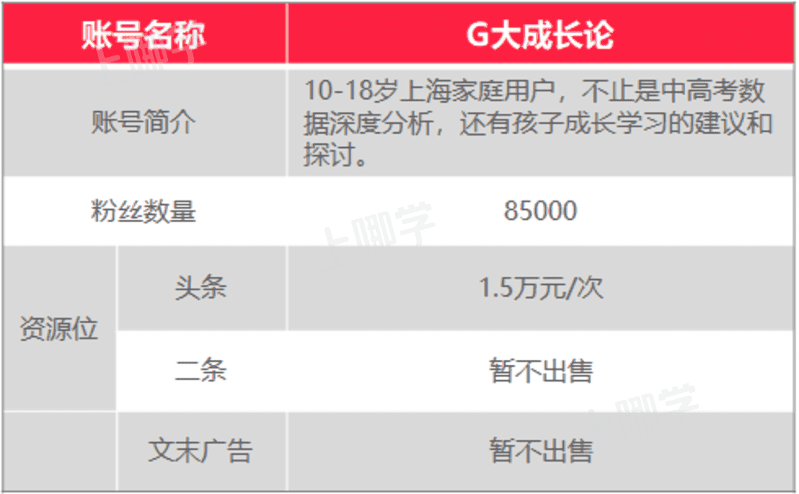 上哪学介绍和合作模式（202201更新）相关资料 46
