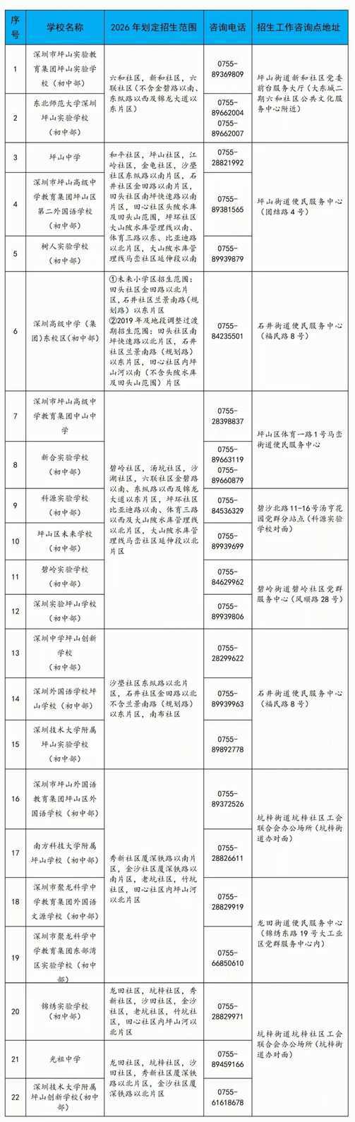 2026年坪山区小一初一入学要求公布！6月12日报名，7月29日录取～相关资料 17