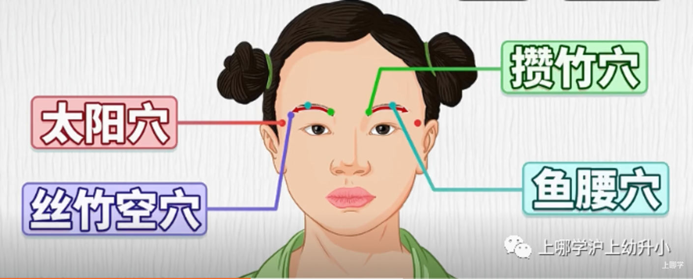 护眼果蔬！上海居家学习期间，家长可以这样保护孩子视力！相关资料 7
