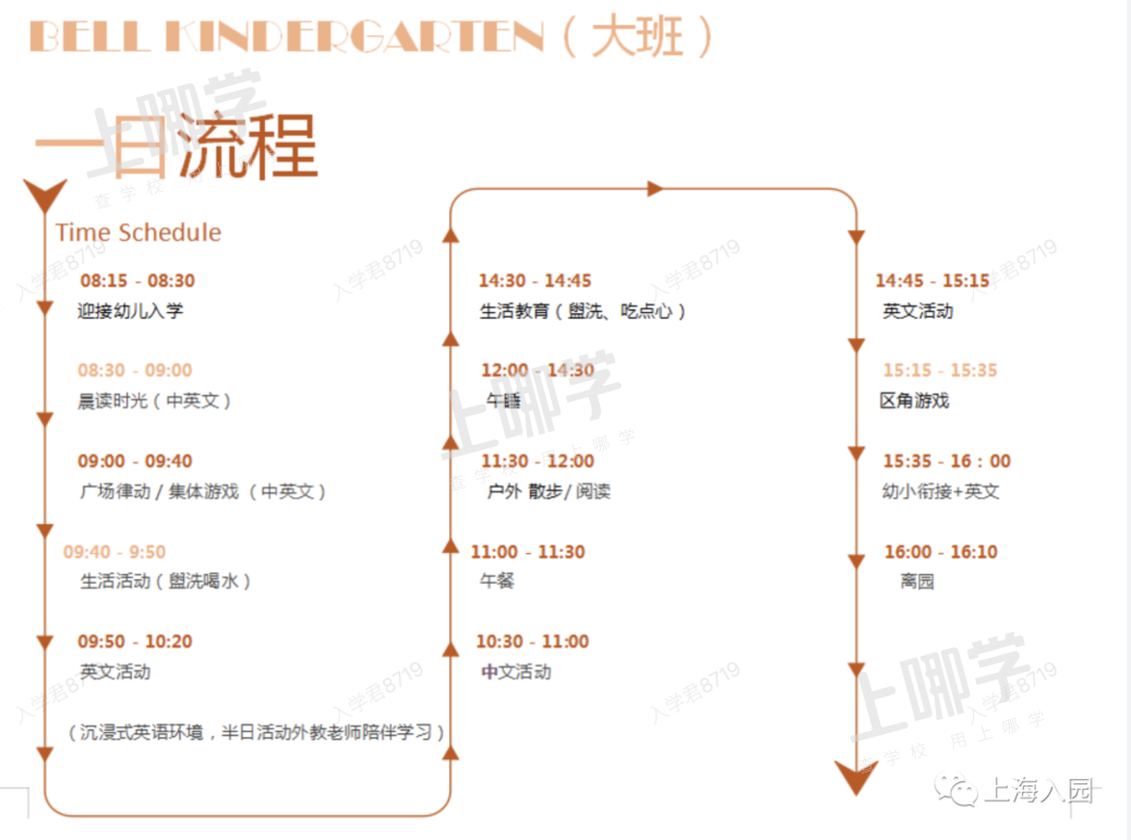 放学几点接娃？上海多所幼儿园作息及课程安排曝光！这些园所还有跆拳道、Hip-Hop、角色扮演等课程！相关资料 10