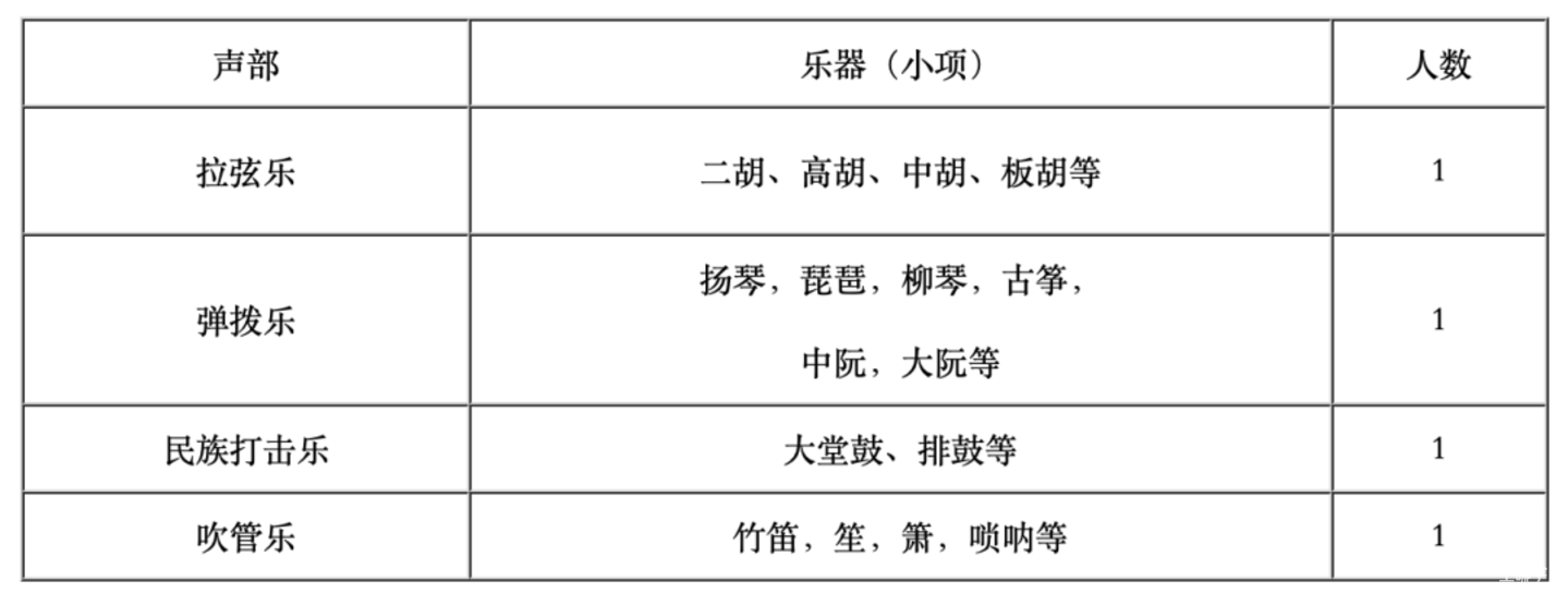 2026年上海75所市重点高中发布艺体招生简章，部分4月初就报名！相关资料 57
