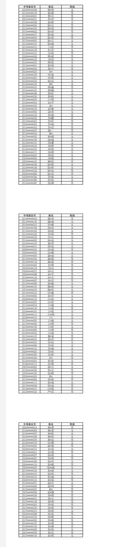 上海10所高中发布自招入围名单，有你的高中没？相关资料 17