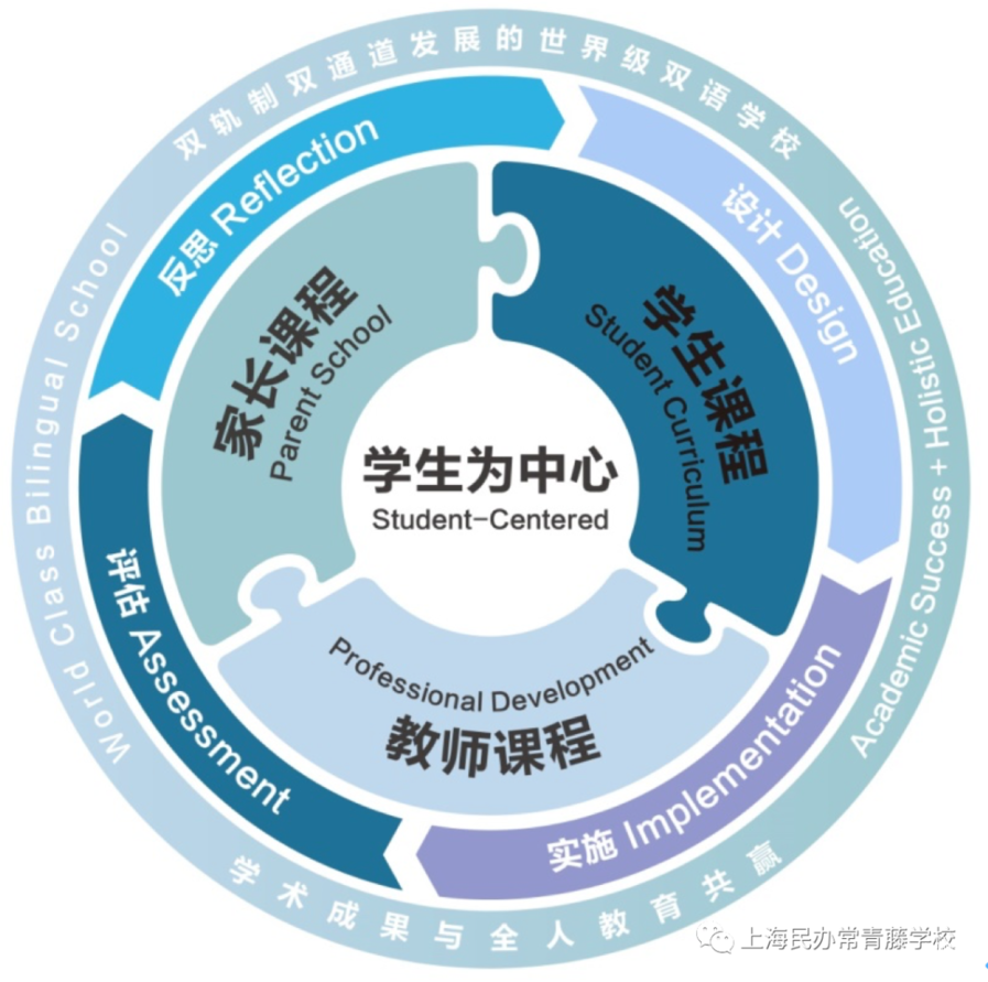 浦东家长注意！这所融合课程小学，素质教育抓得紧！相关资料 14