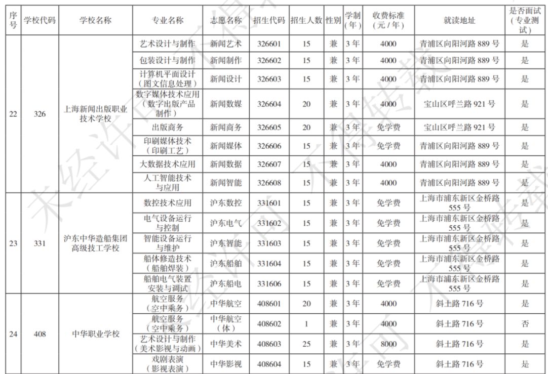扩招！2025年上海市中等职业学校自主招生计划公布！相关资料 32
