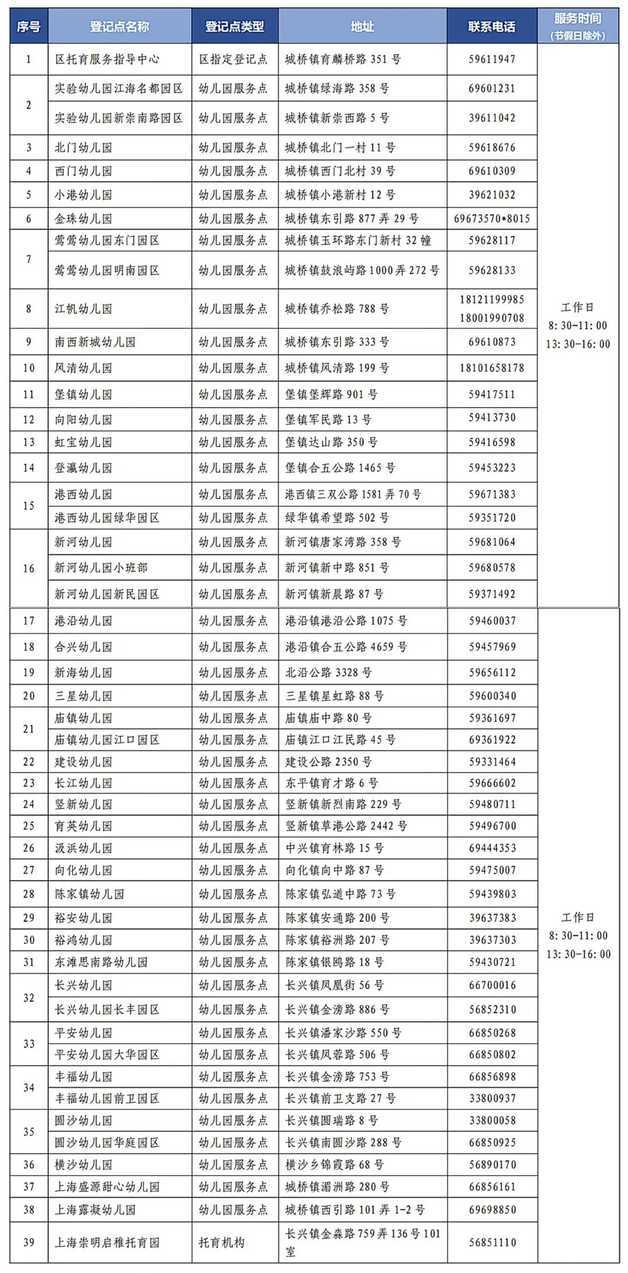 信息登记提交后如何修改？无法自行完成信息登记怎么办？25年上海16区入园信息登记攻略来啦~相关资料 49