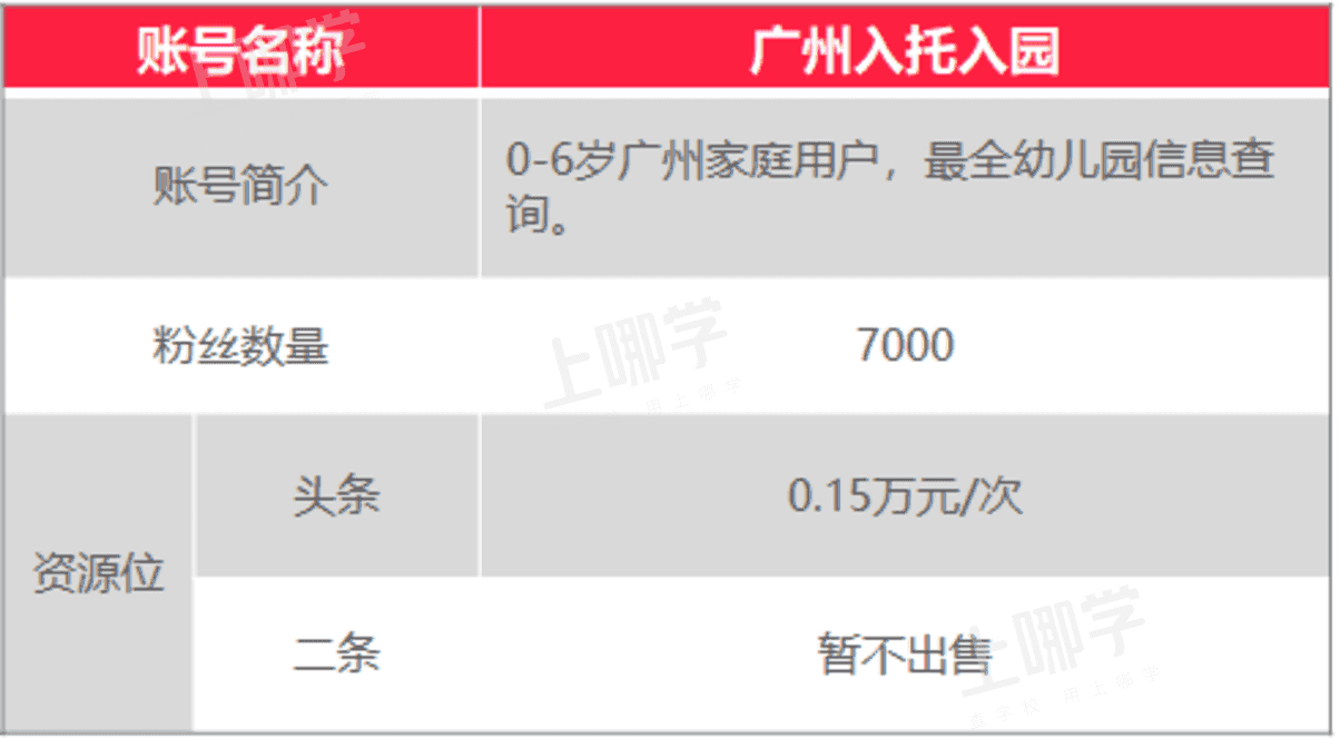 上哪学介绍和合作模式（202201更新）相关资料 67