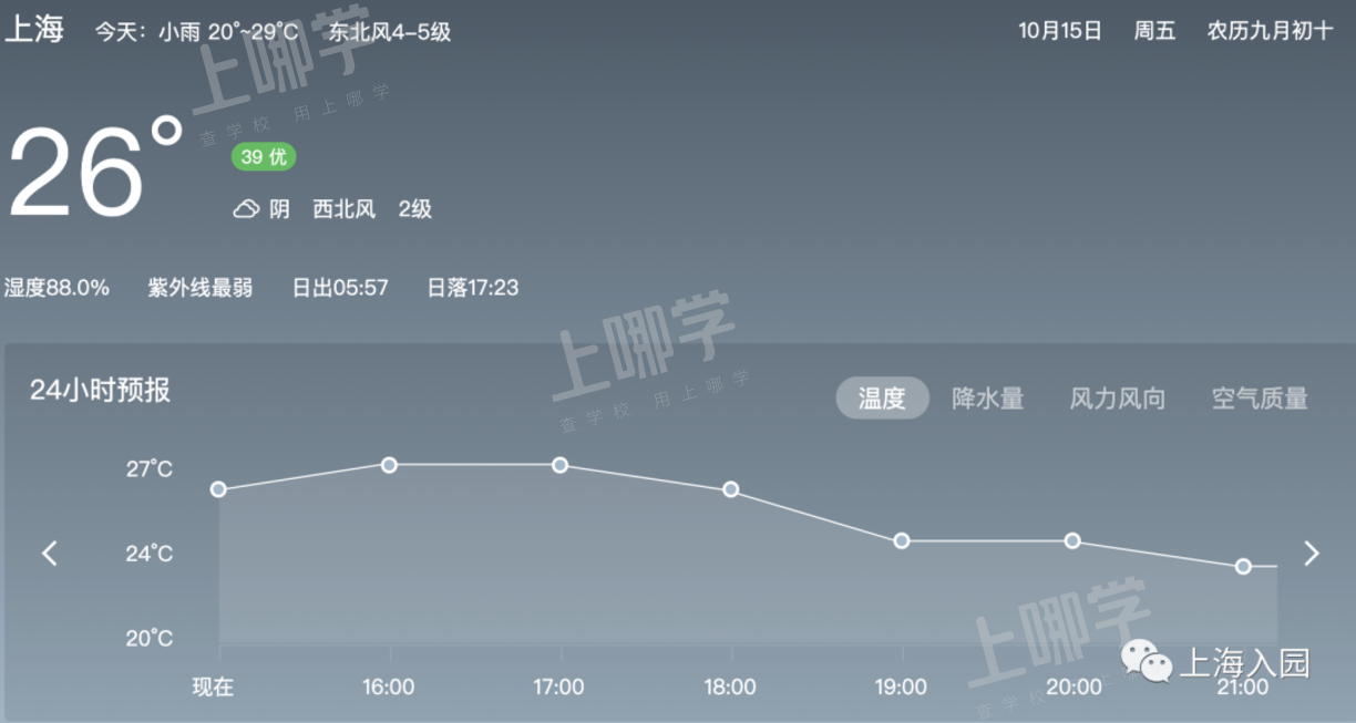断崖式降温！上海48小时内降温8~10度！家长们快收好这份儿童穿衣指南，预防孩子感冒！相关资料 9