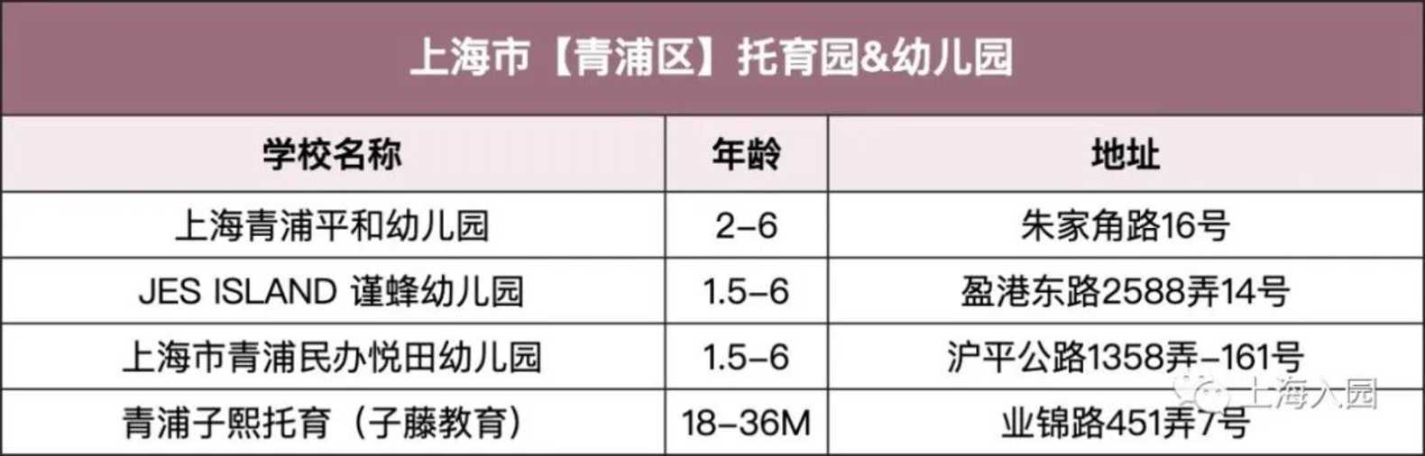 【220508三条OK】上海13区127所民办双语幼儿园、托育园，招生啦！附报名通道～相关资料 8