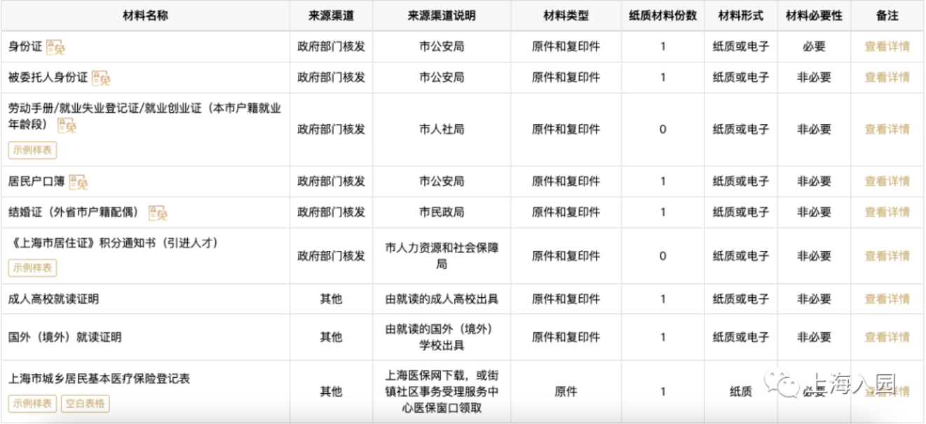 2022少儿医保缴纳指南！附办理流程、时间、收费等...相关资料 10