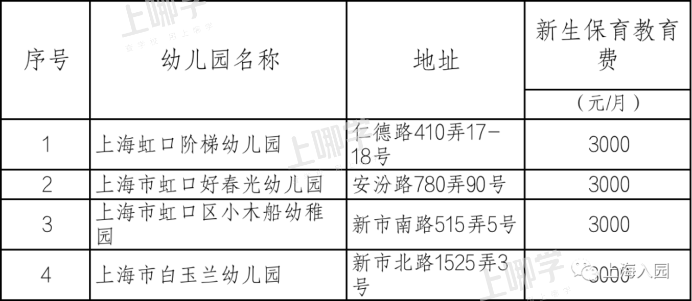 好消息！2021年上海103所民办幼儿园确定转普惠了！闵行占了一大半、还有一级幼儿园！相关资料 4