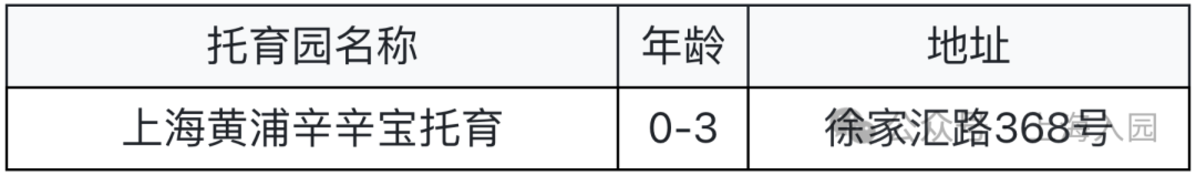 要不要提前入托？婴儿班0.5岁就能报名！可直接预约！相关资料 89