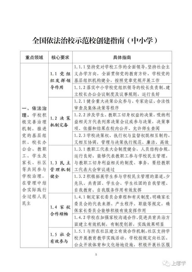 中小学如何创建依法治校示范校？教育部指南来啦！相关资料