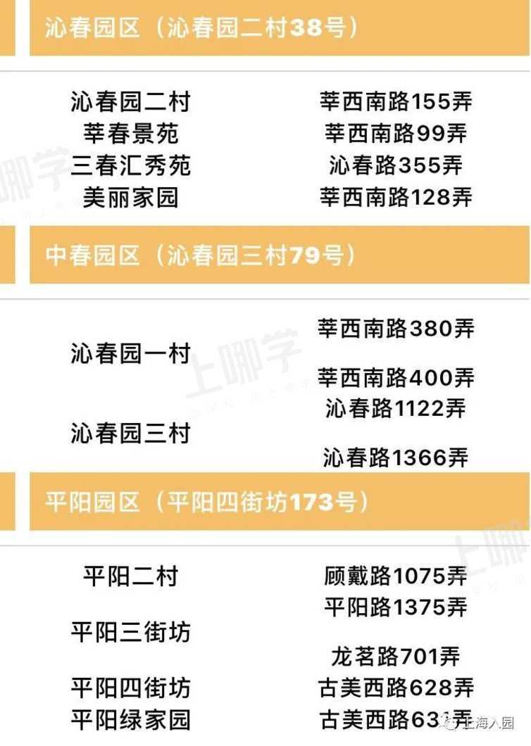 大汇总！上海市77所市级示范园全名单！部分示范园已开始实施五年一户！相关资料 80