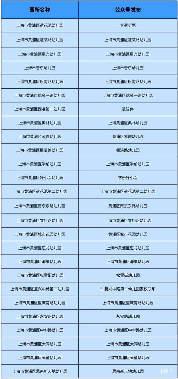25年上海16区幼儿园开放日安排来啦~相关资料 4