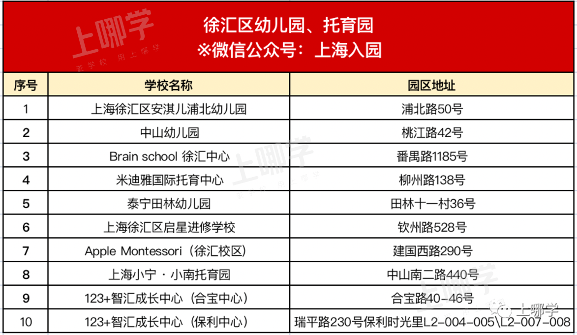 开放日、插班、托班全攻略！上海各区幼儿园、托育园可免费线下组团参观～相关资料 10