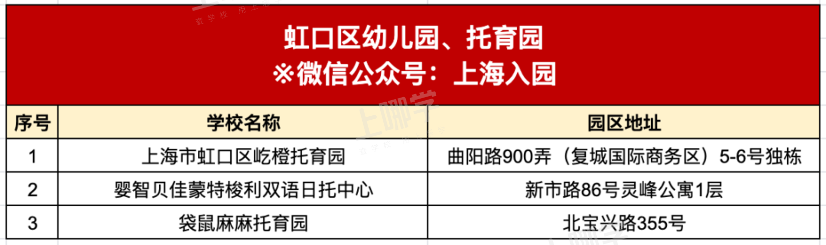 明年要入园的孩子爸妈注意了！如何快速了解家附近的幼儿园、托班？点击查看～相关资料 32