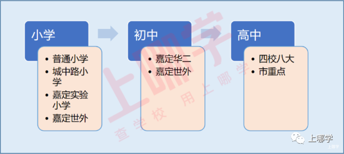 后起之秀！上海这个区好学校接连开办，教育资源飞速上升，实名羡慕！相关资料