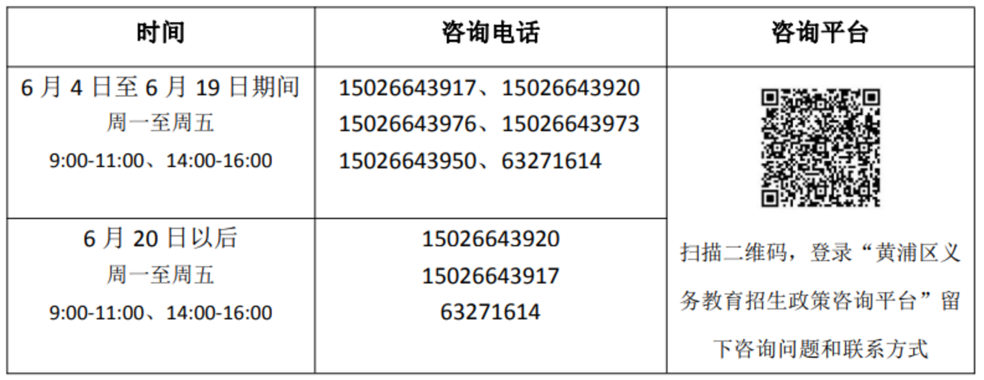 未在上海入园以后可以在上海读小学吗?2022年上海16区未入园幼升小信息登记攻略汇总!相关资料 13