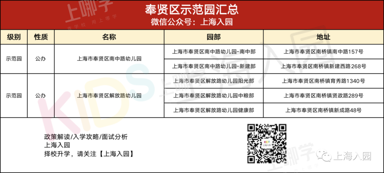 大汇总！上海市77所市级示范园全名单！部分示范园已开始实施五年一户！相关资料 99