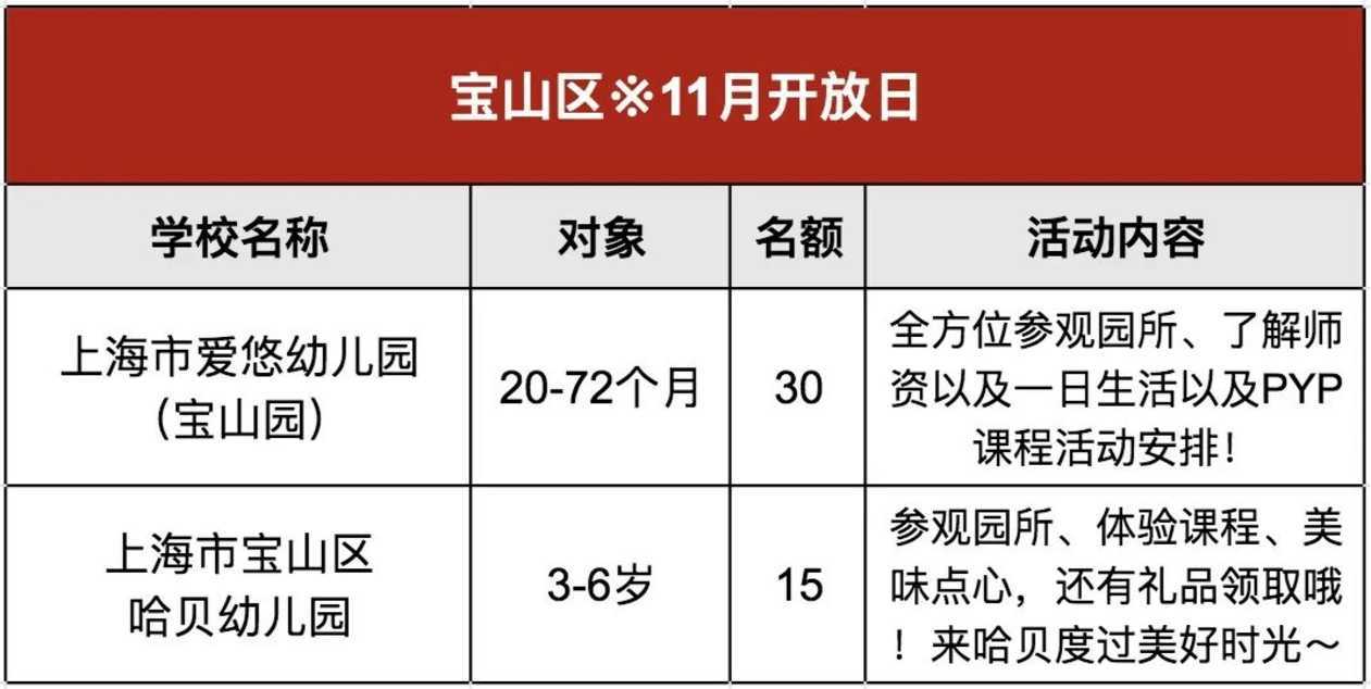 重磅！上海11月首批幼儿园、托班免费开放日名单出炉！涉及11个区38家园所，特色主题课、英语亲子互动...名额有限，附报名通道～相关资料 25