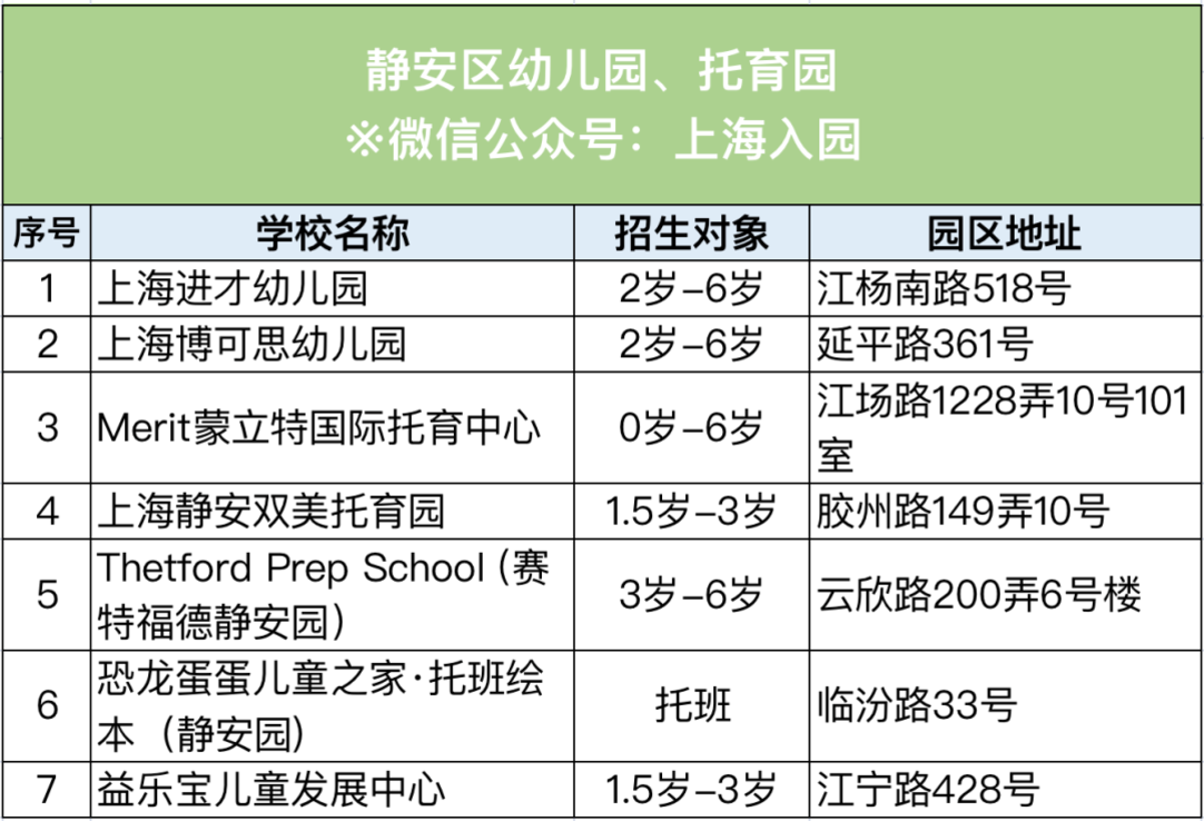 全市招生！2022年热门幼儿园、托育园信息盘点！老牌名校、素质教育、托幼一体，现可预约参观！相关资料 7
