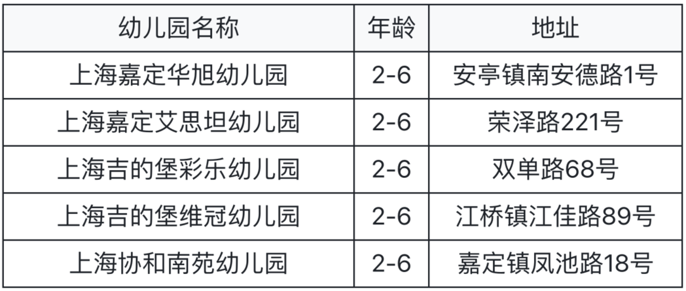 家长注意！上海5月招生热门幼儿园清单！附预约链接～相关资料 6