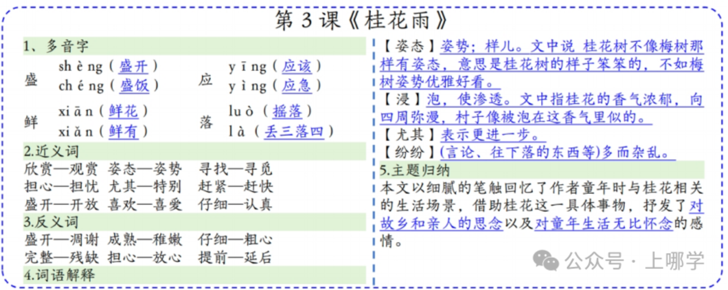 新版课课贴1-6年级语文下册，免费领取！相关资料 37