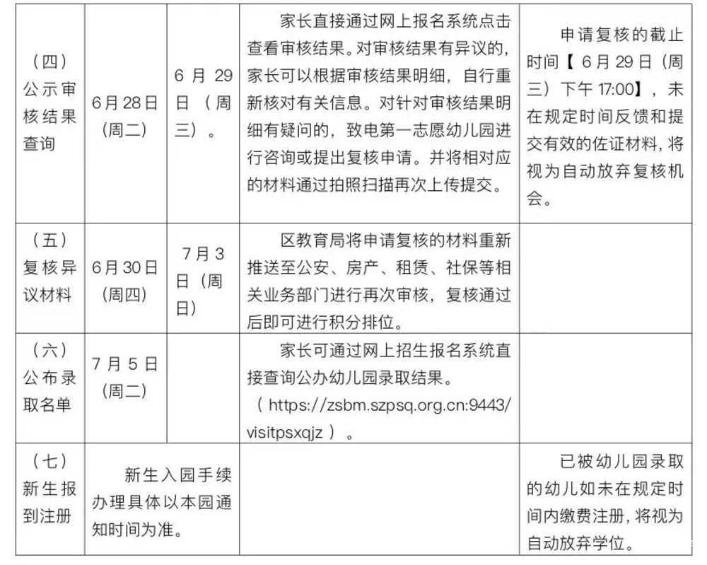 深圳市坪山区沙湖碧桂园幼儿园