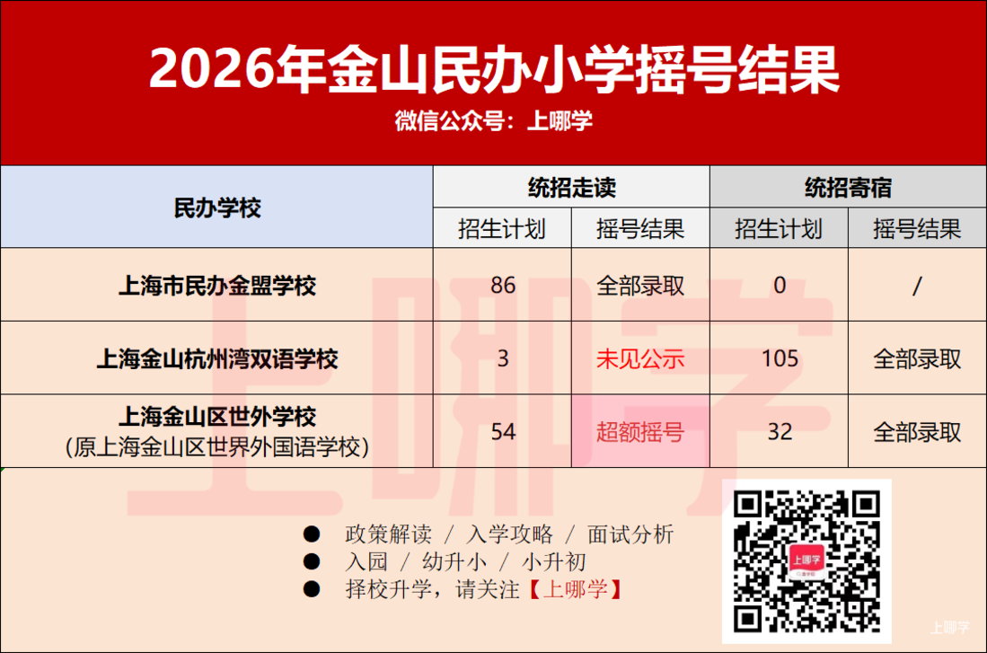 2026年上海民办中小学第一批摇号结果出炉！宝山世外住宿未超额！相关资料 18