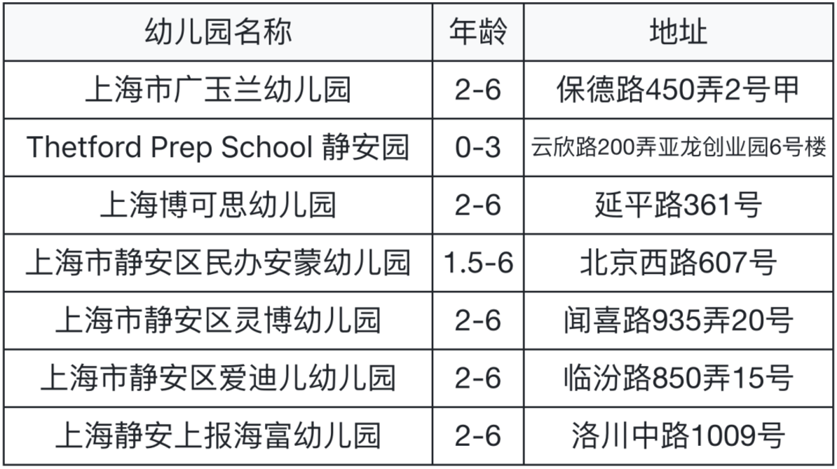 要不要提前入托？婴儿班0.5岁就能报名！可直接预约！相关资料 61