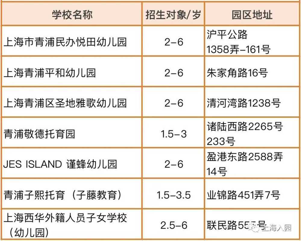 提前报名！3月一大波幼儿园、托育园，都已开通报名！预约即可参观！相关资料 9