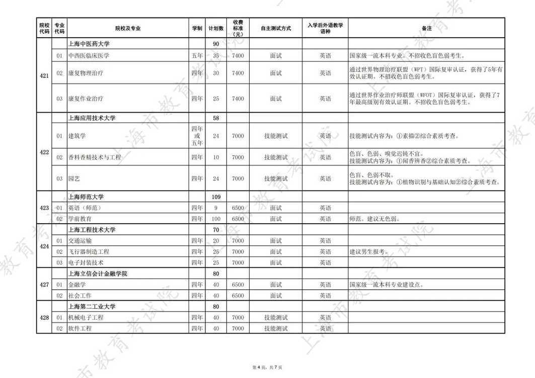 251分，2026上海春招志愿填报最低控分线公布！相关资料 9