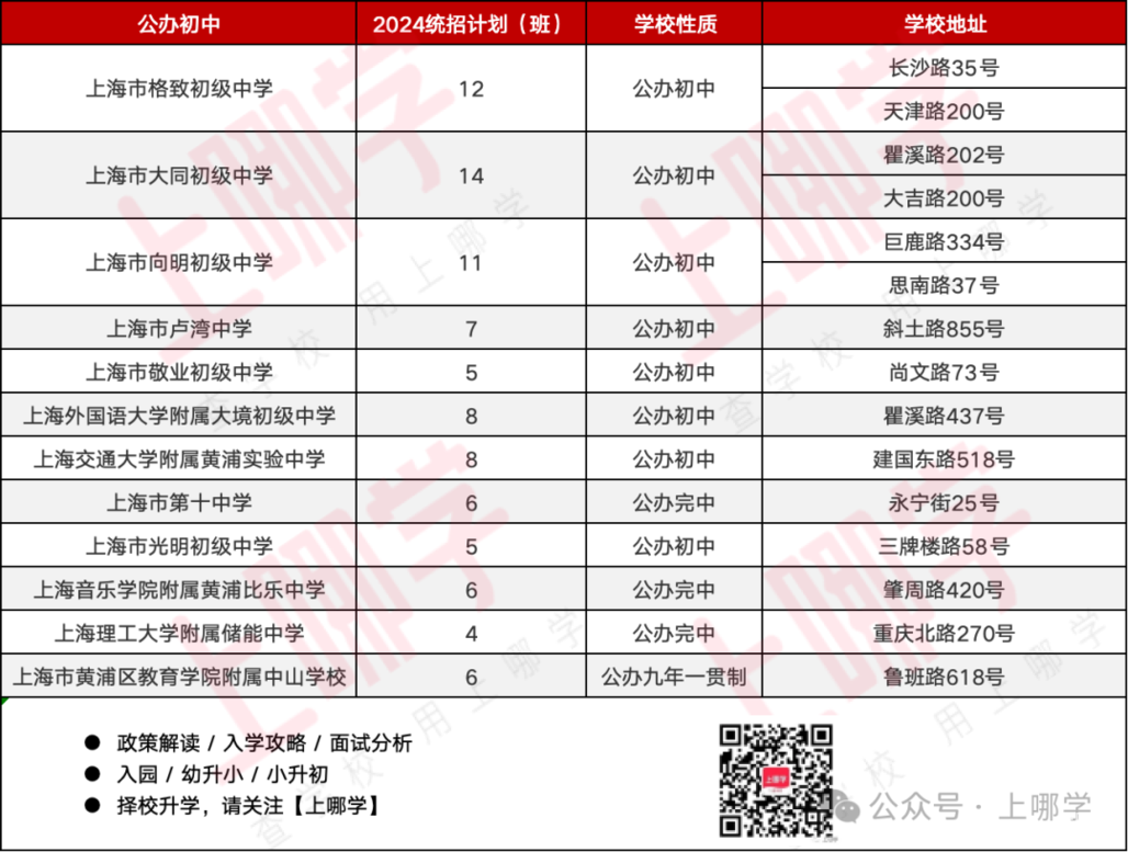 黄浦区幼小初高教育资源全分析～相关资料 11
