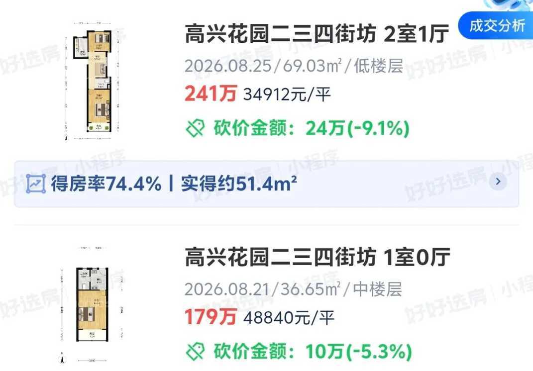 300万预算闵行买学区，最适配的选择！（附小区推荐）相关资料 4