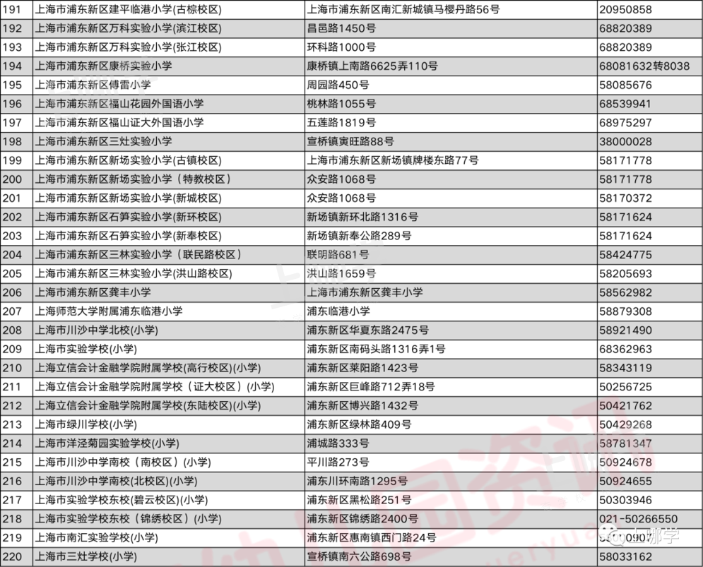 黑马崛起！上海这个超级大区幼小初公办学校全名单出炉！多所优质学校不断攀升，强势冲击全市前列！相关资料 8