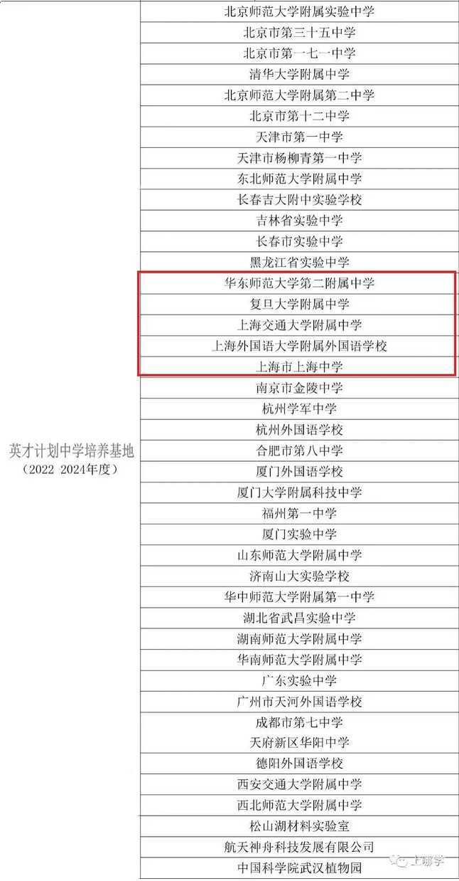 恭喜！上海5校入选首批“全国英才计划中学培养基地”，其中一校19名同学入选！相关资料 2