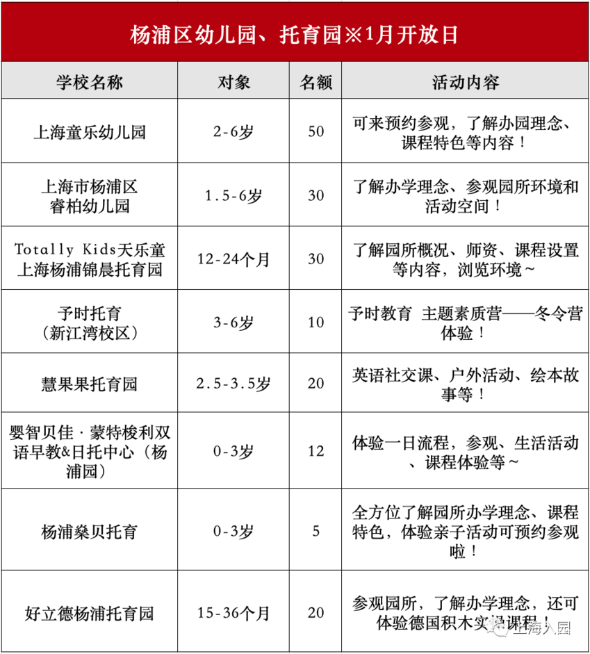 预约！上海托幼园1月可参观名单出炉，含13个区多家园，持续更新中！相关资料 11