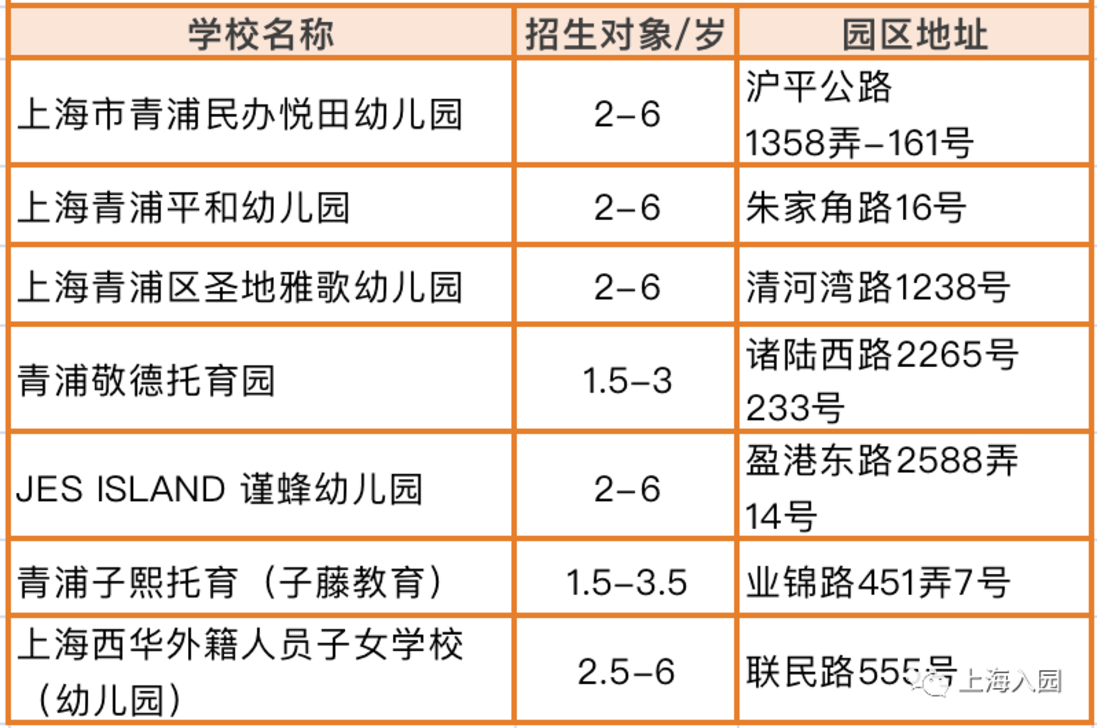 家长注意！上海3-4月招生热门幼儿园、托育园清单！抓紧时间选择！相关资料 9