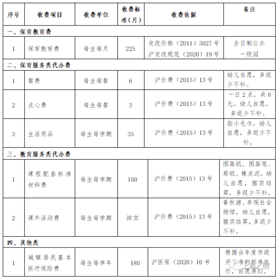 上海市嘉定区马陆以仁幼儿园2022年招生简章！相关资料 4